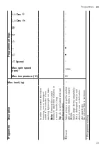 Предварительный просмотр 33 страницы Siemens WA14LQHVZA User Manual And Installation Instructions