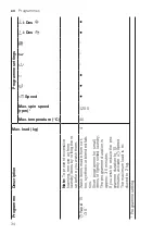 Предварительный просмотр 34 страницы Siemens WA14LQHVZA User Manual And Installation Instructions