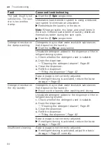 Предварительный просмотр 64 страницы Siemens WA14LQHVZA User Manual And Installation Instructions