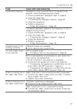 Предварительный просмотр 65 страницы Siemens WA14LQHVZA User Manual And Installation Instructions