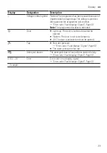 Preview for 23 page of Siemens WAU28S42ES User Manual And Assembly Instructions