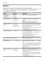 Preview for 24 page of Siemens WAU28S42ES User Manual And Assembly Instructions