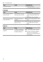 Preview for 58 page of Siemens WAU28S42ES User Manual And Assembly Instructions