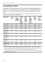 Preview for 62 page of Siemens WAU28S42ES User Manual And Assembly Instructions