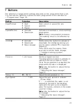 Preview for 23 page of Siemens WAU28S80GB User Manual And Installation Instructions