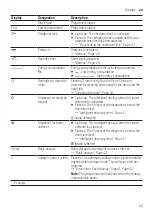 Предварительный просмотр 23 страницы Siemens WAU28SS9DN User Manual And Assembly Instructions