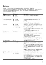 Предварительный просмотр 25 страницы Siemens WAU28SS9DN User Manual And Assembly Instructions