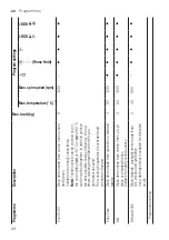 Предварительный просмотр 28 страницы Siemens WAU28SS9DN User Manual And Assembly Instructions