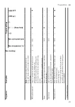 Предварительный просмотр 29 страницы Siemens WAU28SS9DN User Manual And Assembly Instructions