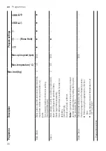 Предварительный просмотр 30 страницы Siemens WAU28SS9DN User Manual And Assembly Instructions