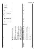 Предварительный просмотр 31 страницы Siemens WAU28SS9DN User Manual And Assembly Instructions