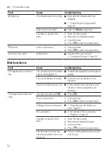 Предварительный просмотр 54 страницы Siemens WAU28SS9DN User Manual And Assembly Instructions