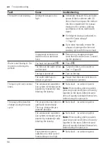 Предварительный просмотр 56 страницы Siemens WAU28SS9DN User Manual And Assembly Instructions