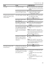 Предварительный просмотр 59 страницы Siemens WAU28SS9DN User Manual And Assembly Instructions