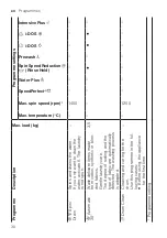 Preview for 30 page of Siemens WAV28KH2BY User Manual And Installation Instructions