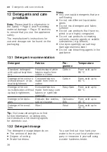 Preview for 38 page of Siemens WAV28KH2BY User Manual And Installation Instructions