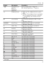 Preview for 23 page of Siemens WAX28EH1GB User Manual And Installation Instructions