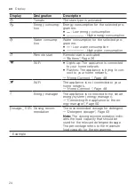 Preview for 24 page of Siemens WAX28EH1GB User Manual And Installation Instructions