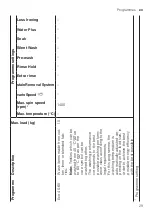 Preview for 29 page of Siemens WAX28EH1GB User Manual And Installation Instructions