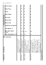 Preview for 30 page of Siemens WAX28EH1GB User Manual And Installation Instructions