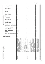 Preview for 31 page of Siemens WAX28EH1GB User Manual And Installation Instructions