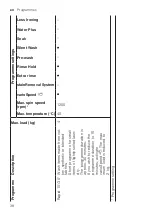 Preview for 38 page of Siemens WAX28EH1GB User Manual And Installation Instructions