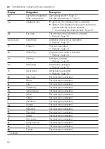 Preview for 22 page of Siemens WAX32GH1GB User Manual And Installation Instructions