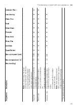 Preview for 25 page of Siemens WAX32GH1GB User Manual And Installation Instructions