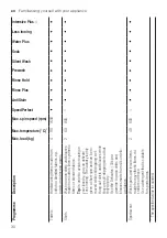 Preview for 30 page of Siemens WAX32GH1GB User Manual And Installation Instructions