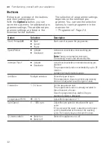 Preview for 32 page of Siemens WAX32GH1GB User Manual And Installation Instructions