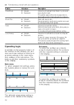 Preview for 34 page of Siemens WAX32GH1GB User Manual And Installation Instructions