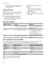 Preview for 38 page of Siemens WAX32GH1GB User Manual And Installation Instructions