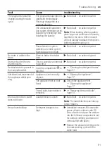 Preview for 61 page of Siemens WAX32GH1GB User Manual And Installation Instructions