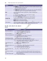 Preview for 32 page of Siemens WD14H421GB Instruction Manual And Installation Instructions