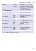 Предварительный просмотр 11 страницы Siemens WD14H490AU Instruction Manual And Installation Instructions