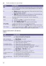 Предварительный просмотр 32 страницы Siemens WD14H490AU Instruction Manual And Installation Instructions