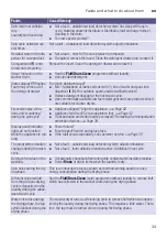 Предварительный просмотр 33 страницы Siemens WD14H490AU Instruction Manual And Installation Instructions