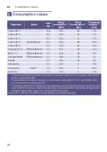 Предварительный просмотр 36 страницы Siemens WD14H490AU Instruction Manual And Installation Instructions