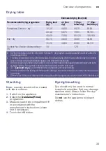 Предварительный просмотр 33 страницы Siemens WD14U561TR User Manual And Installation Instructions