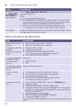 Предварительный просмотр 50 страницы Siemens WD14U561TR User Manual And Installation Instructions