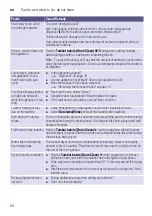 Предварительный просмотр 52 страницы Siemens WD14U561TR User Manual And Installation Instructions