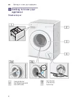 Предварительный просмотр 8 страницы Siemens WD15G421GB Instruction Manual And Installation Instructions