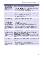 Предварительный просмотр 33 страницы Siemens WD15G421GB Instruction Manual And Installation Instructions