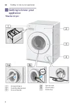 Preview for 8 page of Siemens WD15G421HK Instruction Manual And Installation Instructions