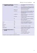 Preview for 11 page of Siemens WD15G421HK Instruction Manual And Installation Instructions