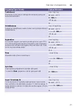 Preview for 21 page of Siemens WD15G421HK Instruction Manual And Installation Instructions