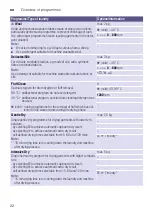 Preview for 22 page of Siemens WD15G421HK Instruction Manual And Installation Instructions