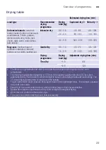 Preview for 23 page of Siemens WD15G421HK Instruction Manual And Installation Instructions