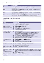 Preview for 32 page of Siemens WD15G421HK Instruction Manual And Installation Instructions