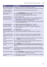 Preview for 33 page of Siemens WD15G421HK Instruction Manual And Installation Instructions